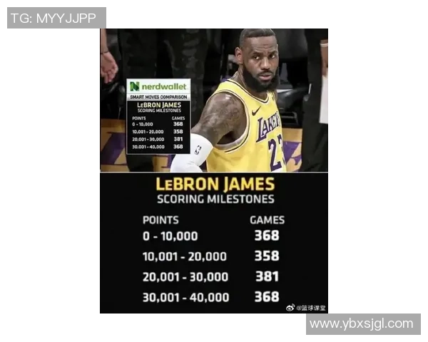 詹姆斯创造历史成就达阵4万分1万板1万助的传奇之路